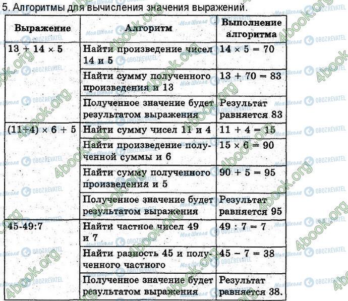 ГДЗ Інформатика 3 клас сторінка Стр125 Зад5